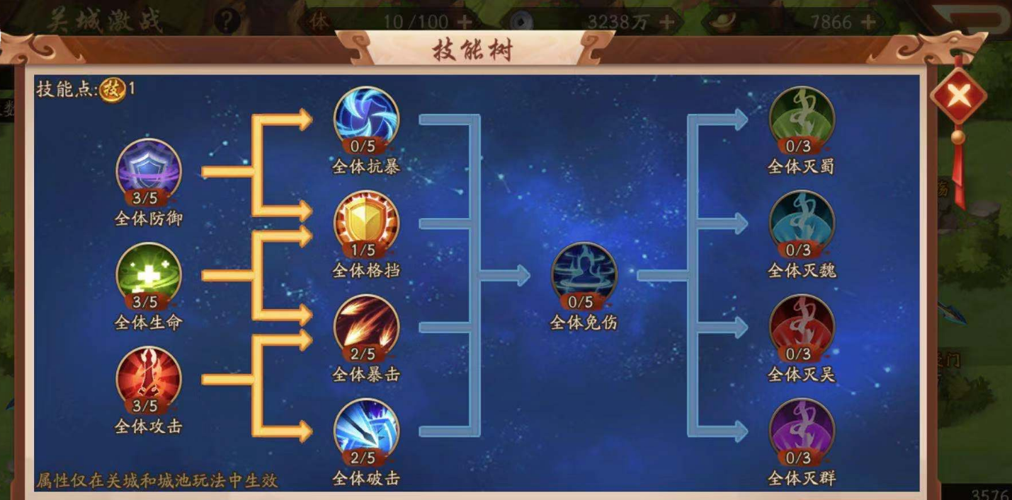 少年三国志最强群阵容需要注意什么