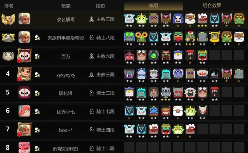 自走棋六哥布林和骑士联盟搭配如何