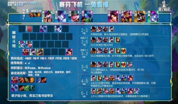 双龙阵容装备的优化对金铲铲之战有何影响