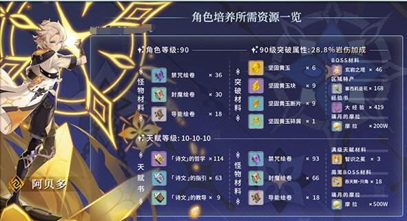 在原神中岩系角色应该选择什么样的武器圣遗物