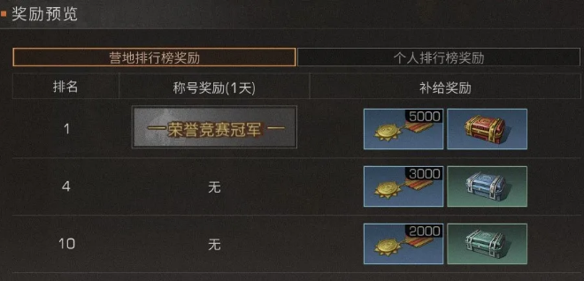 明日之后福利领取的地点在哪里