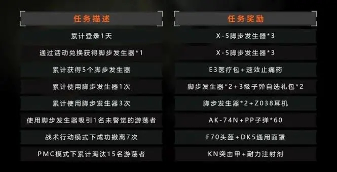 暗区突围山谷地图中林中小屋的位置如何