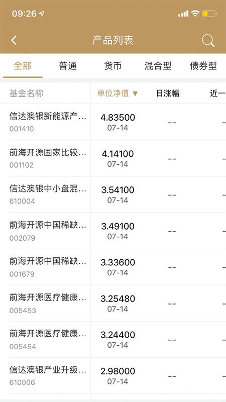 富国大通基金