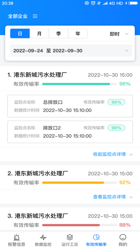环保监控