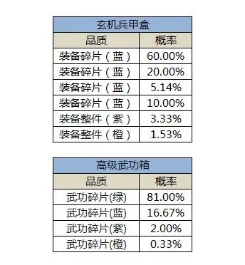 如何在大掌门2中与白飞飞进行组合