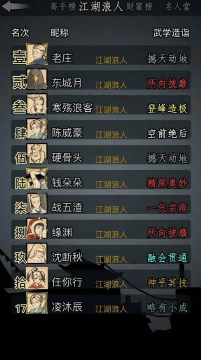放置江湖完成江湖少林寺凌风任务后可以获得什么