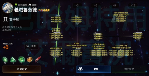 第七史诗自选特别礼包3能满足什么需求