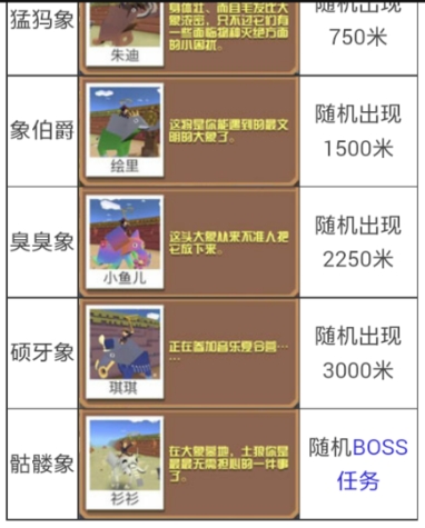 如何追踪并抓住疯狂动物园的草原隐藏动物