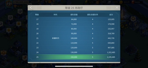 升级至万国觉醒15级需要哪些条件