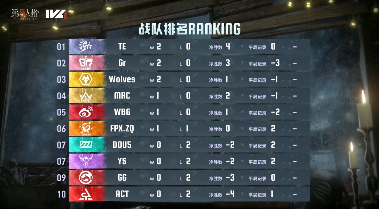 第五人格监管者阅历点为何低