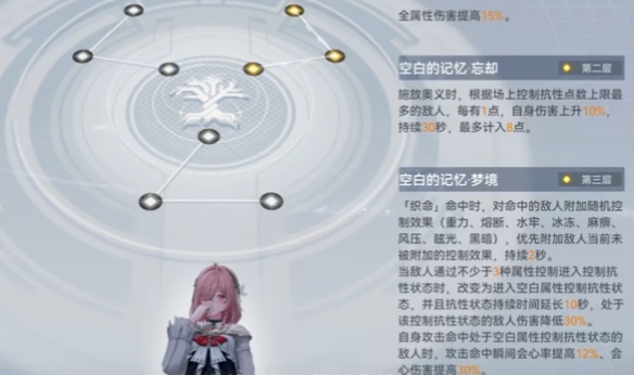 深空之眼哪个s比较强